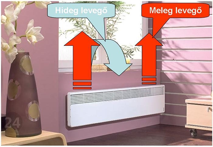 Sokat fűt, de mégis fázik?