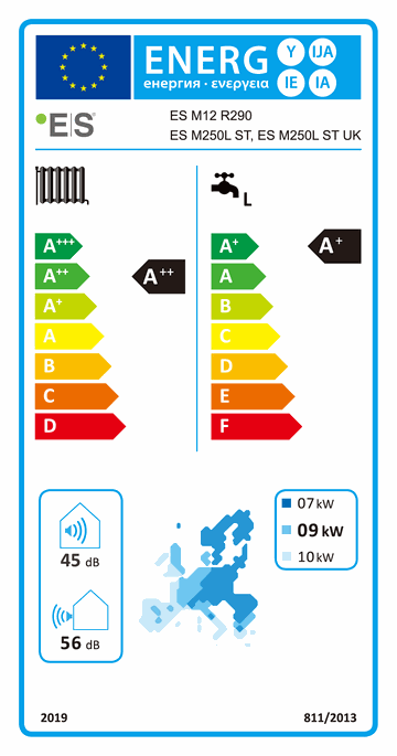 ES M12 R290 és ES M250L ST csomag energiacímkéje